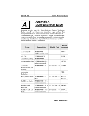 Page 73Appendix A
Quick Reference Guide
This chart provides you with a Quick Reference Guide of the feature
dialing codes. If you wish, you can detach these pages and keep them
near your telephone to serve as a stand alone reference. Chapter 8,
Programming Your Telephone, describes a method to program these
codes on your telephone at unused programmable buttons. Also, the
installer may store features at your telephone buttons and label the
buttons with the feature’s mnemonics.
Feature Enable Code Disable...