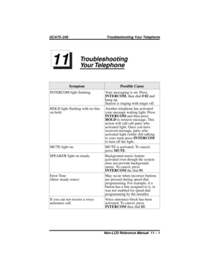 Page 89Troubleshooting
Your Telephone
Symptom Possible Cause
INTERCOM light flashing. Your messaging is set. Press
INTERCOM,thendial#02and
hang up.
Station is ringing with ringer off.
HOLD light flashing with no line
on hold.Another telephone has activated
your message waiting light. Press
INTERCOMandthenpress
HOLDto retrieve message. This
action will call call party who
activated light. Once you have
received message, party who
activated light (while still talking
to you) must pressINTERCOM
to turn off the...