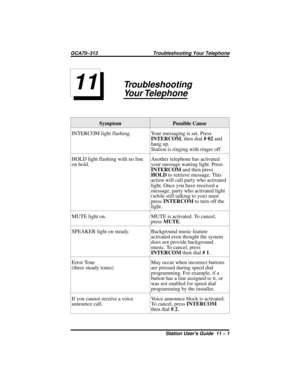 Page 65Troubleshooting
Your Telephone
Symptom Possible Cause
INTERCOM light flashing. Your messaging is set. Press
INTERCOM,thendial#02and
hang up.
Station is ringing with ringer off
HOLD light flashing with no line
on hold.Another telephone has activated
your message waiting light. Press
INTERCOMandthenpress
HOLDto retrieve message. This
action will call party who activated
light. Once you have received a
message, party who activated light
(while still talking to you) must
pressINTERCOMto turn off the
light....