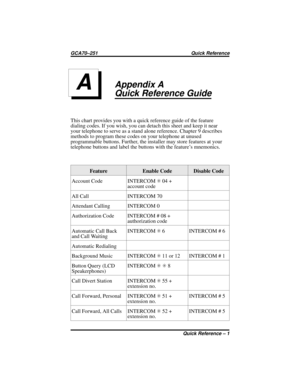 Page 39Appendix A
Quick Reference Guide
This chart provides you with a quick reference guide of the feature
dialing codes. If you wish, you can detach this sheet and keep it near
your telephone to serve as a stand alone reference. Chapter 9 describes
methods to program these codes on your telephone at unused
programmable buttons. Further, the installer may store features at your
telephone buttons and label the buttons with the feature’s mnemonics.
Feature Enable Code Disable Code
Account Code INTERCOMS04 +...