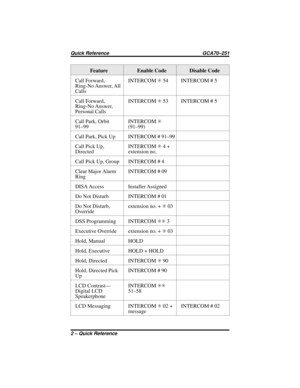 Page 40Feature Enable Code Disable Code
Call Forward,
Ring-No Answer, All
CallsINTERCOMS54 INTERCOM # 5
Call Forward,
Ring-No Answer,
Personal CallsINTERCOMS53 INTERCOM # 5
Call Park, Orbit
91–99INTERCOMS
(91–99)
Call Park, Pick Up INTERCOM # 91–99
Call Pick Up,
DirectedINTERCOMS4+
extension no.
Call Pick Up, Group INTERCOM # 4
Clear Major Alarm
RingINTERCOM # 09
DISA Access Installer Assigned
Do Not Disturb INTERCOM # 01
Do Not Disturb,
Overrideextension no. +S03
DSS Programming INTERCOMSS3
Executive Override...