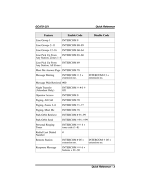 Page 41Feature Enable Code Disable Code
Line Group 1 INTERCOM 9
Line Groups 2–11 INTERCOM 80–89
Line Groups 12–16 INTERCOM 60–64
Line Pick Up From
Any Station, Zones 1–4INTERCOM 65–68
Line Pick Up From
Any Station, All ZonesINTERCOM 69
Meet Me Answer Page INTERCOM 78
Message Waiting INTERCOMS3+
extension no.INTERCOM # 3 +
extension no.
Message Wait Retrieval #00
Night Transfer
(Attendant Only)INTERCOMS#0S
031
Operator Access INTERCOM 0
Paging, All Call INTERCOM 70
Paging, Zones 2–8 INTERCOM 71–77
Paging, Meet...