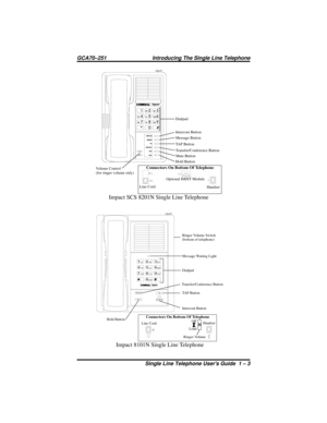 Page 7TAP
MUTE
HOLD TRNS/CONFINTERCOM
MESSAGE
*0#
WXY9TUV8PRS7
GHI4JKL5MNO6
DEF3 1ABC2
slips01
Dialpad
Intercom Button
Message Button
TA P B u t t o n
Transfer/Conference Button
Mute Button
Hold Button
Volume Control
(for ringer volume only)
R
!
Connectors On Bottom Of Telephone
Optional IMIST Module
Handset Line Cord
Impact SCS 8201N Single Line Telephone
12
3
4
78
0
#9 56QZ ABC DEF
MNO
WXY GHI
PRSTUV
OPER
JKL
TR NS /CN F
HOLDTA P
INTERCOM
slips02
Dialpad
Transfer/Conference Button
TAP Button
Intercom Button...