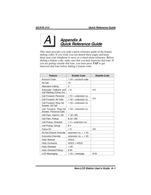 Page 49Appendix A
Quick Reference Guide
This chart provides you with a quick reference guide of the feature
dialing codes. If you wish, you can detach these pages and keep
them near your telephone to serve as a stand-alone reference. Before
dialing a feature code, make sure that you hear intercom dial tone. If
you are getting outside dial tone, you must pressTAPto get
intercom dial tone before dialing a feature code.
Feature Enable Code Disable Code
Account CodeS04 + account code
All Call 70
Attendant Calling...