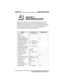 Page 49Appendix A
Quick Reference Guide
This chart provides you with a quick reference guide of the feature
dialing codes. If you wish, you can detach these pages and keep
them near your telephone to serve as a stand-alone reference. Before
dialing a feature code, make sure that you hear intercom dial tone. If
you are getting outside dial tone, you must pressTAPto get
intercom dial tone before dialing a feature code.
Feature Enable Code Disable Code
Account CodeS04 + account code
All Call 70
Attendant Calling...