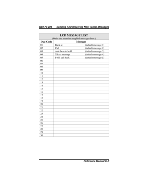 Page 87LCD MESSAGE LIST
(Write the attendant supplied messages here.)
Dial Code Message
01 Back at (default message 1)
02 Call (default message 2)
03 Ask them to hold (default message 3)
04 Take a message (default message 4)
05 I will call back (default message 5)
06
07
08
09
10
11
12
13
14
15
16
17
18
19
20
21
22
23
24
25
26
27
28
29
30
GCA70-224 Sending And Receiving Non-Verbal Messages
Reference Manual 8–5 