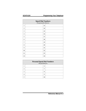 Page 91Speed Dial Numbers
(Programmable Buttons)
113
214
315
416
517
618
719
820
921
10 22
11 23
12 24
Personal Speed Dial Numbers
(Keypad Buttons)
16
27
38
49
510
GCA70-224 Programming Your Telephone
Referemce Manual 9–3 