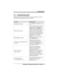 Page 659.2 Troubleshooting Guide
Should your Impression telephone fail to operate properly, review the
following list of symptoms and causes for help.
Symptom Possible Cause
ITCM light flashingPressITCM,dial#02and hang
up.
HOLD light flashingAnother telephone has activated
your message waiting light. Press
ITCM, then pressHOLDto
retrieve message. This action will
call party who activated light.
Once you have received message,
party who activated light (while
still talking to you) must press
ITCMto turn off the...