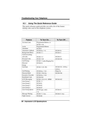 Page 10410.1 Using The Quick Reference Guide
This quick reference guide provides you with a list of the feature
dialing codes used on the telephone system.
Feature To Turn On. . . To Turn Off. . .
Account Code Programmed Button, or
ITCMS04
Assist Programmed Button
Attendant
ITCM 0
Automatic Callback
ITCM Ext.S6ITCM#6
Background Music
ITCMS1ITCM#1
Call Forwarding:
All Calls
Personal CallsITCMS5
ITCMS05ITCM # 5
ITCM # 05
Call Pickup:
Directed
GroupITCMS4 plus Ringing Ext.
ITCM # 4
Call Park...