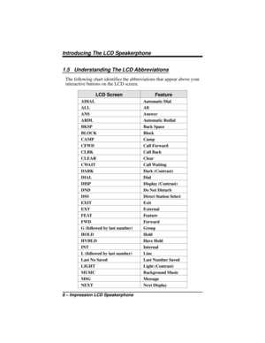 Page 141.5 Understanding The LCD Abbreviations
The following chart identifies the abbreviations that appear above your
interactive buttons on the LCD screen.
LCD Screen Feature
ADIAL Automatic Dial
ALL All
ANS Answer
ARDL Automatic Redial
BKSP Back Space
BLOCK Block
CAMP Camp
CFWD Call Forward
CLBK Call Back
CLEAR Clear
CWAIT Call Waiting
DARK Dark (Contrast)
DIAL Dial
DISP Display (Contrast)
DND Do Not Disturb
DSS Direct Station Select
EXIT Exit
EXT External
FEAT Feature
FWD Forward
G (followed by last number)...