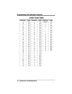 Page 20Letter Code Table
Character Code Character Code Character Code
A21a24SPACE12
B22b25;17
C23c26/18
D 31d34“19
E32e35.27
F33f36, 28
G41g44:29
H42h45101
I 43 i 46202
J 51 j 54303
K52k55404
L 53 l 56505
M61m64606
N 62n65707
O63 o66808
P 71p74909
Q11q14000
R72r75 +
S73s76 ^
T81 t84 ^
U82u85 ^
V83v86 ^
W91w94 ^
X92x95 ^
Y93y96 ^
Z13z16 ^
Programming The Attendant Features
14 – Impression LCD Speakerphone 