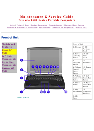 Page 12United States     January 2, 2003 
 
Maintenance & Service Guide
Presario 1600 Series Portable Computers
Notice | Preface | Home | Product Description | Troubleshooting | Illustrated Parts Catalog
Removal & Replacement Procedures | Specifications | Connector Pin Assignments | Battery Pack
Front of Unit
Models and 
Features
Front Of 
Unit
Left Side
Components
Right Side 
Components
Bottom Of 
Unit
Front of Unit Front of Unit
1. Display
9. CD 
Previous 
Track
2. Power 
(On/Off) 
Button 10. CD 
Next 
Track...