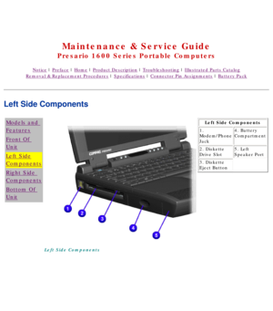 Page 13United States     January 2, 2003 
 
Maintenance & Service Guide
Presario 1600 Series Portable Computers
Notice | Preface | Home | Product Description | Troubleshooting | Illustrated Parts Catalog
Removal & Replacement Procedures | Specifications | Connector Pin Assignments | Battery Pack
Left Side Components
Models and 
Features
Front Of 
Unit
Left Side
Components
Right Side 
Components
Bottom Of 
Unit
Left Side ComponentsLeft Side Components
1. 
Modem/Phone 
Jack  4. Battery 
Compartment
2. Diskette...