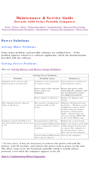 Page 24United States     January 2, 2003 
 
Maintenance & Service Guide
Presario 1600 Series Portable Computers
Notice | Preface | Home | Product Description | Troubleshooting | Illustrated Parts Catalog
Removal & Replacement Procedures | Specifications | Connector Pin Assignments | Battery Pack
Power Solutions
Solving Minor Problems
Some minor problems and possible solutions are outlined here.   If the 
problem appears related to a software application, check the documentati\
on 
provided with the software....