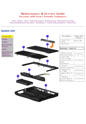 Page 32United States     January 2, 2003 
 
Maintenance & Service Guide
Presario 1600 Series Portable Computers
Notice | Preface | Home | Product Description | Troubleshooting | Illustrated Parts Catalog
Removal & Replacement Procedures | Specifications | Connector Pin Assignments | Battery Pack
System Unit
System Unit
Boards
Display
Mass Storage 
Devices
Cables
Miscellaneous 
Hardware 
and Screws
DescriptionSpare Part 
Number
1. Status Panel 
w/Cable 293737-001
2. Keyboards,
3. Palmrest Cover 
w/Board and...