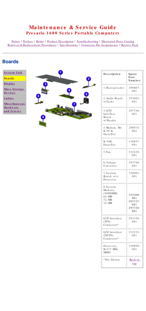 Page 33United States     January 2, 2003 
 
Maintenance & Service Guide
Presario 1600 Series Portable Computers
Notice | Preface | Home | Product Description | Troubleshooting | Illustrated Parts Catalog
Removal & Replacement Procedures | Specifications | Connector Pin Assignments | Battery Pack
Boards
System Unit
Boards
Display
Mass Storage 
Devices
Cables
Miscellaneous 
Hardware 
and Screws
DescriptionSpare 
Part 
Number
1.Heatspreader 298607-
001
2.Audio Board 
w/Jacks 293882-
001
3.LCD 
Interface 
Board...