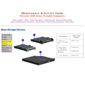 Page 35United States     January 2, 2003 
 
Maintenance & Service Guide
Presario 1600 Series Portable Computers
Notice | Preface | Home | Product Description | Troubleshooting | Illustrated Parts Catalog
Removal & Replacement Procedures | Specifications | Connector Pin Assignments | Battery Pack
Mass Storage Devices
System Unit
Boards
Display
Mass Storage 
Devices
Cables
Miscellaneous 
Hardware 
and Screws
 
DescriptionSpare Part 
Number
1. Diskette 
Drive, 1.44 MB, 
3.5  330971-001
2. Hard Drive 
3.2-GB Model...