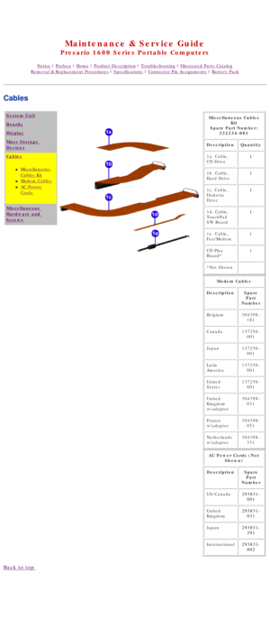 Page 36United States     January 2, 2003 
 
Maintenance & Service Guide
Presario 1600 Series Portable Computers
Notice | Preface | Home | Product Description | Troubleshooting | Illustrated Parts Catalog
Removal & Replacement Procedures | Specifications | Connector Pin Assignments | Battery Pack
Cables
System Unit
Boards
Display
Mass Storage 
Devices
Cables
n     Miscellaneous 
Cables Kit
n     Modem Cables  
n     AC Power 
Cords  
Miscellaneous 
Hardware and 
Screws
Miscellaneous Cables Kit
Spare Part Number:...