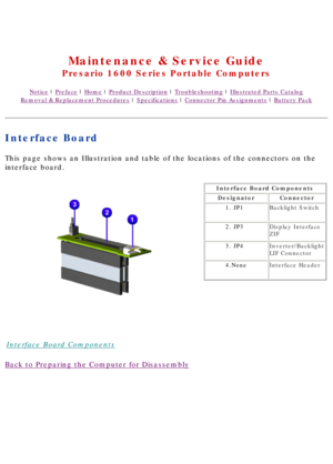 Page 54United States     January 2, 2003 
 
Maintenance & Service Guide
Presario 1600 Series Portable Computers
Notice | Preface | Home | Product Description | Troubleshooting | Illustrated Parts Catalog
Removal & Replacement Procedures | Specifications | Connector Pin Assignments | Battery Pack
Interface Board
This page shows an Illustration and table of the locations of the connec\
tors on the 
interface board.
Interface Board Components
Interface Board Components Designator Connector
1. JP1 Backlight Switch...