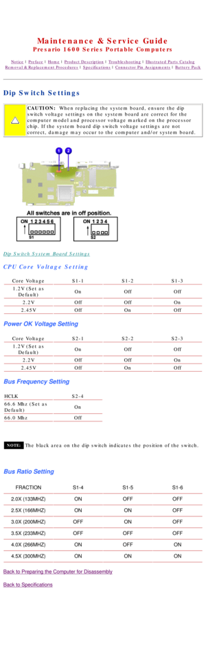 Page 81United States     January 2, 2003 
 
Maintenance & Service Guide
Presario 1600 Series Portable Computers
Notice | Preface | Home | Product Description | Troubleshooting | Illustrated Parts Catalog
Removal & Replacement Procedures | Specifications | Connector Pin Assignments | Battery Pack
Dip Switch Settings
CAUTION:  When replacing the system board, ensure the dip 
switch voltage settings on the system board are correct for the 
computer model and processor voltage marked on the processor 
chip. If the...