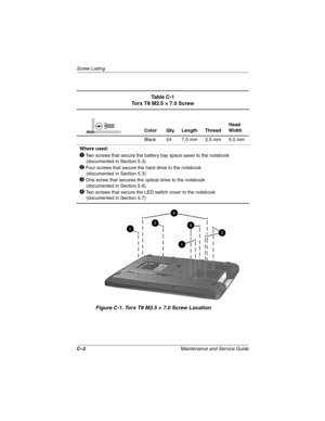 Page 141C–2Maintenance and Service Guide
Screw Listing
Figure C-1. Torx T8 M2.5 × 7.0 Screw Location
Ta b l e  C - 1
Torx T8 M2.5 × 7.0 Screw
Color Qty. Length ThreadHead 
Width
Black 24 7.0 mm 2.5 mm 5.0 mm
Where used:
1 Two screws that secure the battery bay space saver to the notebook
(documented in Section 5.3)
2 Four screws that secure the hard drive to the notebook
(documented in Section 5.3)
3 One screw that secures the optical drive to the notebook
(documented in Section 5.6)
4 Two screws that secure the...