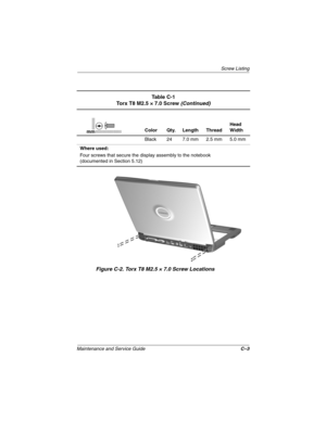 Page 142Screw Listing
Maintenance and Service GuideC–3
Figure C-2. Torx T8 M2.5 × 7.0 Screw Locations
Ta b l e  C - 1
Torx T8 M2.5 × 7.0 Screw (Continued)
Color Qty. Length ThreadHead 
Width
Black 24 7.0 mm 2.5 mm 5.0 mm
Where used:
Four screws that secure the display assembly to the notebook
(documented in Section 5.12)mm
307503-002.book  Page 3  Thursday, January 30, 2003  1:04 PM 