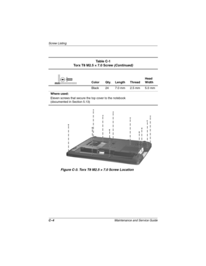 Page 143C–4Maintenance and Service Guide
Screw Listing
Figure C-3. Torx T8 M2.5 × 7.0 Screw Location
Ta b l e  C - 1
Torx T8 M2.5 × 7.0 Screw (Continued)
Color Qty. Length ThreadHead 
Width
Black 24 7.0 mm 2.5 mm 5.0 mm
Where used:
Eleven screws that secure the top cover to the notebook
(documented in Section 5.13)mm
307503-002.book  Page 4  Thursday, January 30, 2003  1:04 PM 