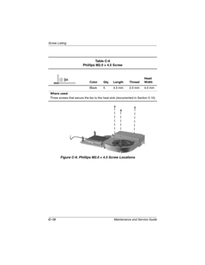 Page 149C–10Maintenance and Service Guide
Screw Listing
Figure C-9. Phillips M2.0 × 4.5 Screw Locations
Ta b l e  C - 6
Phillips M2.0 × 4.5 Screw
Color Qty. Length ThreadHead 
Width
Black 5 4.5 mm 2.0 mm 4.0 mm
Where used:
Three screws that secure the fan to the heat sink (documented in Section 5.10)mm
307503-002.book  Page 10  Thursday, January 30, 2003  1:04 PM 