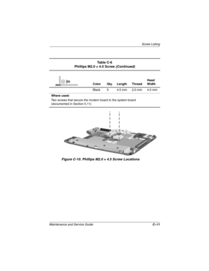 Page 150Screw Listing
Maintenance and Service GuideC–11
Figure C-10. Phillips M2.0 × 4.5 Screw Locations
Ta b l e  C - 6
Phillips M2.0 × 4.5 Screw (Continued)
Color Qty. Length ThreadHead 
Width
Black 5 4.5 mm 2.0 mm 4.0 mm
Where used:
Two screws that secure the modem board to the system board
(documented in Section 5.11)mm
307503-002.book  Page 11  Thursday, January 30, 2003  1:04 PM 