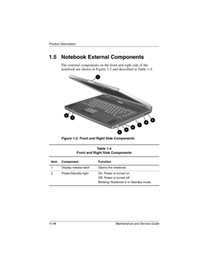 Page 191–14Maintenance and Service Guide
Product Description
1.5 Notebook External Components
The external components on the front and right side of the 
notebook are shown in Figure 1-2 and described in Table 1-4.
.
Figure 1-2. Front and Right Side Components
Table 1-4
Front and Right Side Components
Item Component Function
1 Display release latch Opens the notebook.
2 Power/Standby light On: Power is turned on.
Off: Power is turned off.
Blinking: Notebook is in Standby mode.
307503-002.book  Page 14...