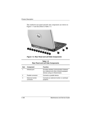 Page 211–16Maintenance and Service Guide
Product Description
The notebook rear panel and left side components are shown in 
Figure 1-3 and described in Table 1-5.
Figure 1-3. Rear Panel and Left Side Components
Table 1-5
Rear Panel and Left Side Components
Item Component Function
1 Infrared port Provides wireless communication between 
the notebook and other infrared-equipped 
devices using an infrared beam.
2 Parallel connector Connects a parallel device.
3 External monitor 
connectorConnects an external...