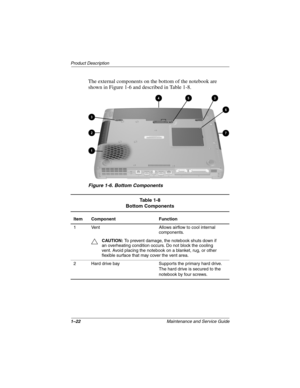 Page 271–22Maintenance and Service Guide
Product Description
The external components on the bottom of the notebook are 
shown in Figure 1-6 and described in Table 1-8.
Figure 1-6. Bottom Components 
Table 1-8
Bottom Components
Item Component Function
1 Vent Allows airflow to cool internal 
components.
ÄCAUTION: To prevent damage, the notebook shuts down if 
an overheating condition occurs. Do not block the cooling 
vent. Avoid placing the notebook on a blanket, rug, or other 
flexible surface that may cover the...