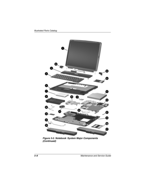 Page 663–8Maintenance and Service Guide
Illustrated Parts Catalog
Figure 3-2. Notebook System Major Components 
(Continued)
307503-002.book  Page 8  Thursday, January 30, 2003  1:04 PM 