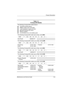 Page 8Product Description
Maintenance and Service Guide1–3
Table 1-2
Compaq 800 Models
The following Compaq 800 models feature:
■TouchPad pointing device
■56KB/s modem and 10/100 NIC
■1-year warranty on parts and labor
■Microsoft Windows XP Home
■90W AC adapter
■4.0 AH lithium ion (Li ion) battery pack
The following Compaq 800 model uses config. code LN64.
C800 P 240 S6 40 W C 25 E
Asia Pacific 322539-371
The following Compaq 800 models use config. code LLNB.
C800 P 240 S6 30 W C 25 E
Hong Kong...