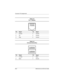 Page 133A–2Maintenance and Service Guide
Connector Pin Assignments
Ta b l e  A - 2
RJ-11 Modem
Pin Signal Pin Signal
1Unused 4Unused
2 Tip 5 Unused
3Ring 6Unused
Ta b l e  A - 3
Universal Serial Bus
Pin Signal Pin Signal
1 +5 VDC 3 Data +
2 Data – 4 Ground
307503-002.book  Page 2  Thursday, January 30, 2003  1:04 PM 