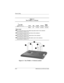 Page 141C–2Maintenance and Service Guide
Screw Listing
Figure C-1. Torx T8 M2.5 × 7.0 Screw Location
Ta b l e  C - 1
Torx T8 M2.5 × 7.0 Screw
Color Qty. Length ThreadHead 
Width
Black 24 7.0 mm 2.5 mm 5.0 mm
Where used:
1 Two screws that secure the battery bay space saver to the notebook
(documented in Section 5.3)
2 Four screws that secure the hard drive to the notebook
(documented in Section 5.3)
3 One screw that secures the optical drive to the notebook
(documented in Section 5.6)
4 Two screws that secure the...