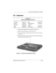 Page 93Removal and Replacement Procedures
Maintenance and Service Guide5–15
5.8 Keyboard
1. Prepare the notebook for disassembly (Section 5.3).
2. Remove the LED switch cover (Section 5.7).
3. Close the notebook and turn it bottom side up with the front 
facing you.
4. Remove the TM2.5 × 16.0 screw that secures the keyboard to 
the base enclosure (Figure 5-12).
Figure 5-12. Removing the Keyboard Screw
Keyboard
Spare Part Number Information
Asia Pacific
Australia
Hong Kong
India
Japan310640-371
310640-011...