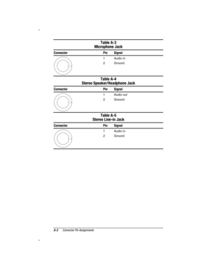 Page 98A-2Connector Pin Assignments
COMPAQ CONFIDENTIAL - NEED TO KNOW REQUIRED
Writer: David Calvert    Saved by: The Integrity Group    Saved date: 09/13/00 2:38 PM
Part Number: 128679-005    File name: Appa.doc
Table A-3
Microphone Jack
Connector Pin Signal
1
2
1
2Audio in
Ground
Table A-4
Stereo Speaker/Headphone Jack
Connector Pin Signal
1
2
1
2Audio out
Ground
Table A-5
Stereo Line-in Jack
Connector Pin Signal
1
2
1
2Audio in
Ground 