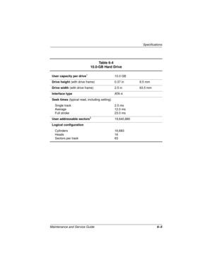 Page 110Specifications
Maintenance and Service Guide6–5
Table 6-4
10.0-GB Hard Drive
User capacity per drive110.0 GB
Drive height (with drive frame) 0.37 in 9.5 mm
Drive width (with drive frame) 2.5 in 63.5 mm
Interface typeATA - 4
Seek times (typical read, including setting)
Single track
Average
Full stroke2.5 ms
12.0 ms
23.0 ms
User addressable sectors
319,640,880
Logical configuration
Cylinders
Heads
Sectors per track16,683
16
63 