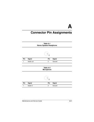 Page 123Maintenance and Service GuideA–1
A
Connector Pin Assignments
Ta b l e  A - 1
Stereo Speaker/Headphone
Pin Signal Pin Signal
1 Audio out 2 Ground
21
Ta b l e  A - 2
Microphone
Pin Signal Pin Signal
1 Audio in 2 Ground
21 