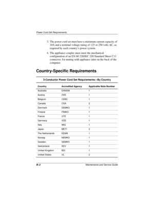 Page 130B–2Maintenance and Service Guide
Power Cord Set Requirements
3. The power cord set must have a minimum current capacity of 
10A and a nominal voltage rating of 125 or 250 volts AC, as 
required by each country’s power system.
4. The appliance coupler must meet the mechanical 
configuration of an EN 60 320/IEC 320 Standard Sheet C13 
connector, for mating with appliance inlet on the back of the 
computer.
Country-Specific Requirements
3-Conductor Power Cord Set Requirements—By Country
Country Accredited...