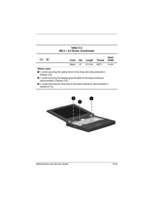 Page 134Maintenance and Service GuideC–3
Ta b l e  C - 2
M2.5 × 4.5 Screw (Continued)
Color Qty Length ThreadHead 
Width
Black 15 4.5 mm M2.5 4 mm
Where used:
1 1 screw securing the optical drive to the heat sink (documented in 
Section 5.8)
2 1 screw securing the display ground cable to the base enclosure 
(documented in Section 5.9)
3 1 screw securing the heat sink to the base enclosure (documented in 
Section 5.10) 