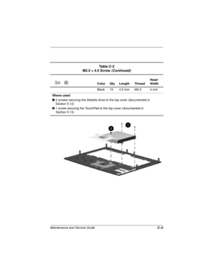 Page 136Maintenance and Service GuideC–5
Ta b l e  C - 2
M2.5 × 4.5 Screw (Continued)
Color Qty Length ThreadHead 
Width
Black 15 4.5 mm M2.5 4 mm
Where used:
1 2 screws securing the diskette drive to the top cover (documented in 
Section 5.12)
2 1 screw securing the TouchPad to the top cover (documented in 
Section 5.13) 