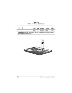 Page 137C–6Maintenance and Service Guide
Ta b l e  C - 2
M2.5 × 4.5 Screw (Continued)
Color Qty Length ThreadHead 
Width
Black 15 4.5 mm M2.5 4 mm
Where used: 2 screws securing the fan and fan bracket to the base enclosure 
(documented in Section 5.16) 