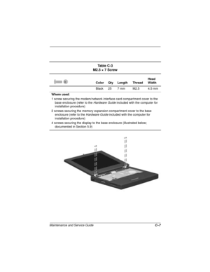 Page 138Maintenance and Service GuideC–7
Ta b l e  C - 3
M2.5 × 7 Screw
Color Qty Length ThreadHead 
Width
Black 25 7 mm M2.5 4.5 mm
Where used:
1 screw securing the modem/network interface card compartment cover to the 
base enclosure (refer to the Hardware Guide included with the computer for 
installation procedure)
2 screws securing the memory expansion compartment cover to the base 
enclosure (refer to the Hardware Guide included with the computer for 
installation procedure)
4 screws securing the display...
