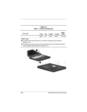 Page 139C–8Maintenance and Service Guide
Ta b l e  C - 3
M2.5 × 7 Screw (Continued)
Color Qty Length ThreadHead 
Width
Black 25 7 mm M2.5 4.5 mm
Where used:
1 4 screws securing the heat sink to the base assembly (documented in 
Section 5.10)
2 10 screws securing the top cover to the base enclosure through the bottom 
of the computer (documented in Section 5.11) 