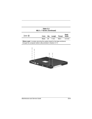 Page 140Maintenance and Service GuideC–9
Ta b l e  C - 3
M2.5 × 7 Screw (Continued)
Color Qty Length ThreadHead 
Width
Black 25 7 mm M2.5 4.5 mm
Where used: 4 screws securing the system board to the base enclosure 
through the computer bottom (documented in Section 5.17) 