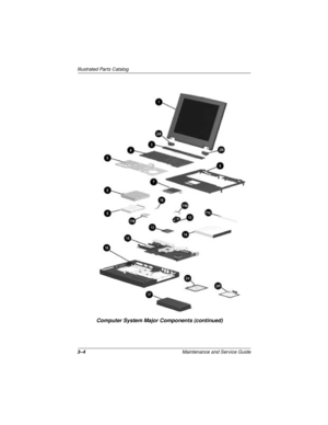 Page 503–4Maintenance and Service Guide
Illustrated Parts Catalog
Computer System Major Components (continued) 