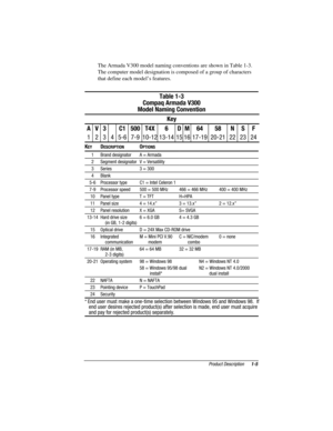 Page 12	


The Armada V300 model naming conventions are shown in Table 1-3.
The computer model designation is composed of a group of characters
that define each model’s features.






&



	

 
 &    ($  *  ( %  ) 

      

 

 
 
 

 
   
EY*ESCRIPTION+PTIONS

  ! #$
 
$  ! 4#4  *
 
 #
 (
 !)! *& 
# !
 !)!&...