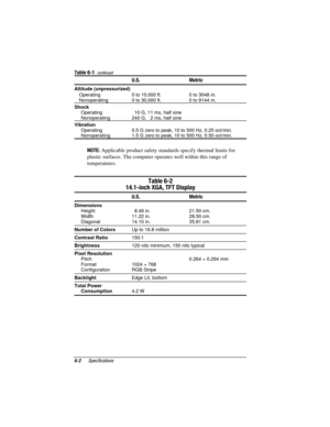 Page 126

	

	continued
 
Operating
Nonoperating0 to 10,000 ft.
0 to 30,000 ft.0 to 3048 m.
0 to 9144 m.

 
  